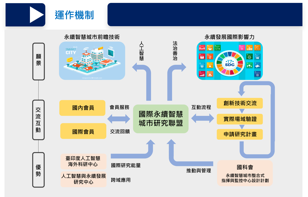 運作機制